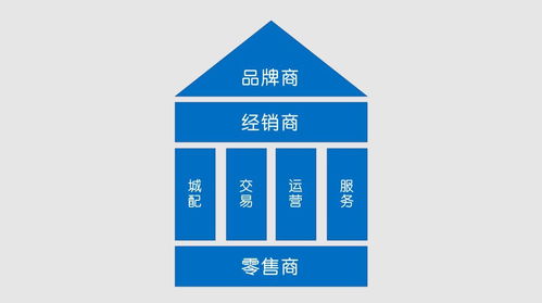 B2B環(huán)境材料經銷商 聚焦核心職能，贏在轉型關鍵點